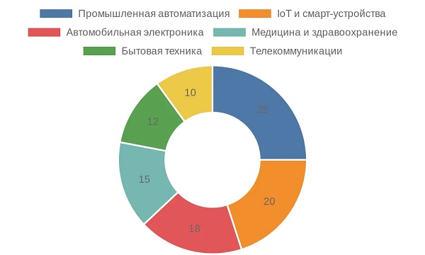 chart-1
