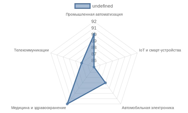 chart-2
