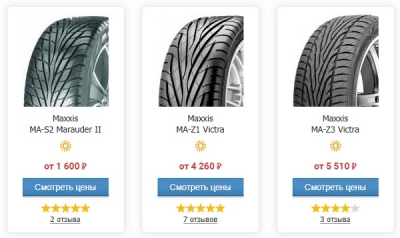Можно ли использовать тесты ADAC или TUV как реальные характеристики резины