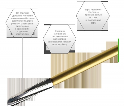 Стоматологические боры: классификация ISO, зернистость и типы хвостовиков для врачей